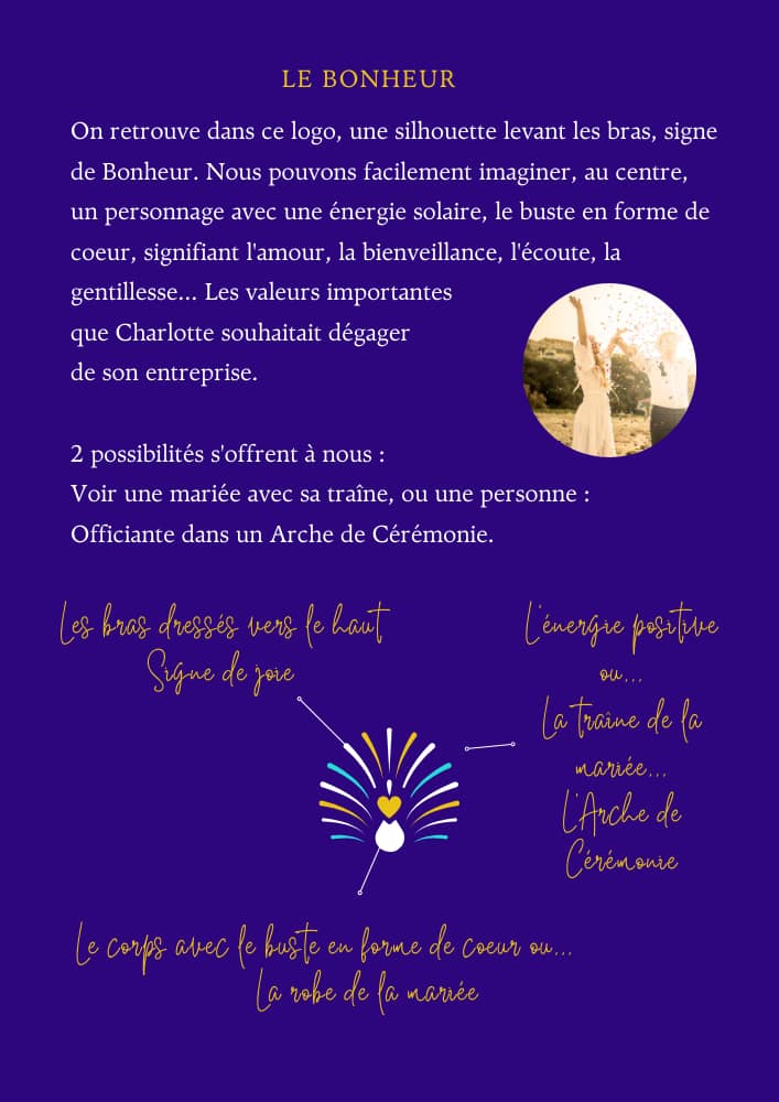 Co-Création du logo avec Canva pour Officiante de Cérémonie Laïque